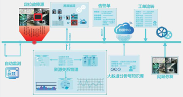 公安视频联网应用运维管理平台